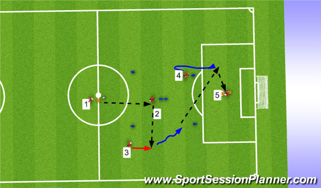 Football/Soccer: Breaking The Lines (Tactical: Attacking Principles ...