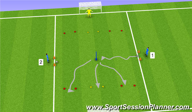 Football/Soccer Session Plan Drill (Colour): Unopposed shooting