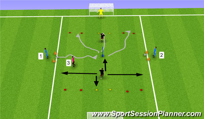 Football/Soccer Session Plan Drill (Colour): Decision making with a +1 to combine and have a shot