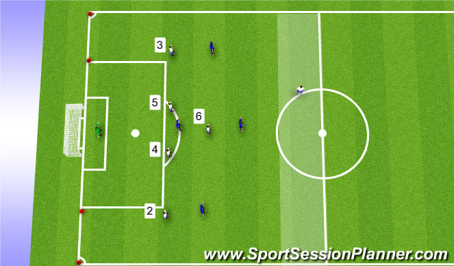 Football/Soccer Session Plan Drill (Colour): Phase 3 Defensive Shape