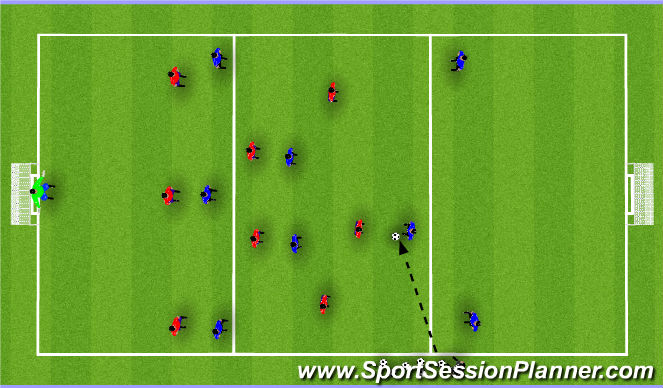 Football/Soccer Session Plan Drill (Colour): Midfield shape and roles