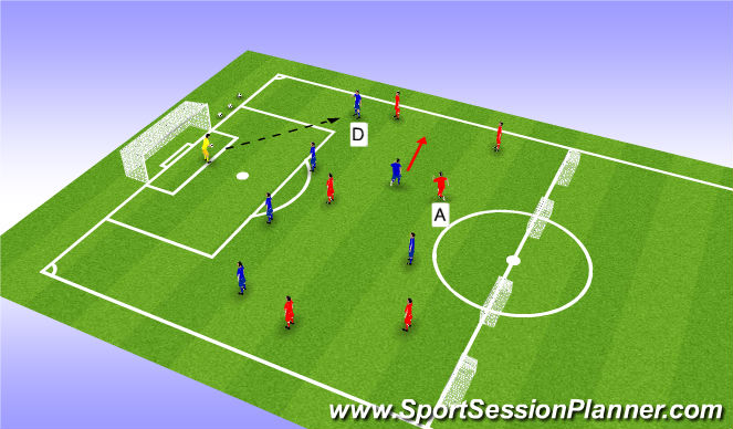 Football/Soccer Session Plan Drill (Colour): Defending and Counter-Attacking