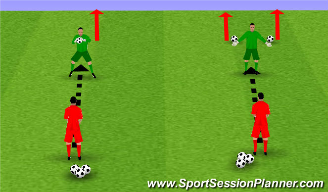 Football/Soccer Session Plan Drill (Colour): Focus Handling