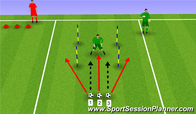 Football/Soccer Session Plan Drill (Colour): Think Outside the Box