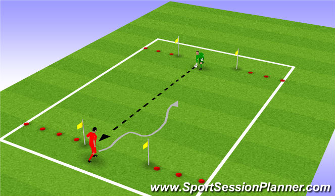 Football/Soccer Session Plan Drill (Colour): Roll Out Free play