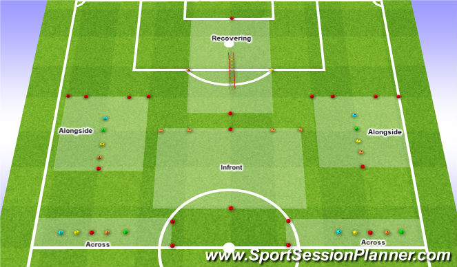 Football/Soccer Session Plan Drill (Colour): Analytical (Body Mechanics)