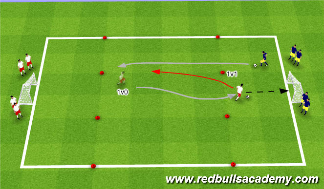 Football/Soccer Session Plan Drill (Colour): 1v0 into 1v1