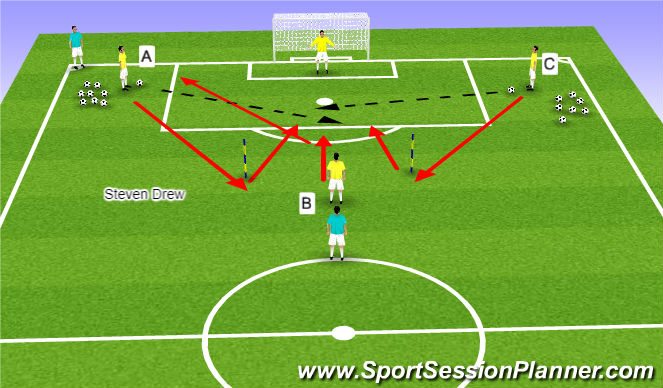 Football/Soccer: Crossing And Finishing (Technical: Crossing ...