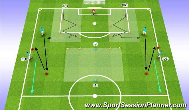 Football/Soccer Session Plan Drill (Colour): Analytic (Body Mechanics)