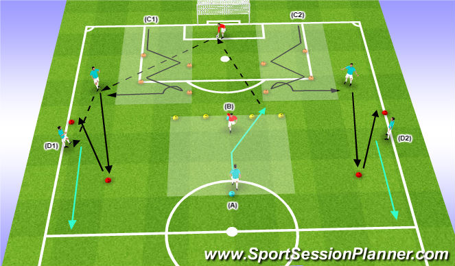 Football/Soccer Session Plan Drill (Colour): Analytic (w/ Ball)