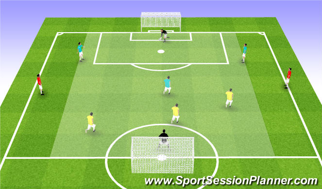 Football/Soccer Session Plan Drill (Colour): 3v3 + 2N