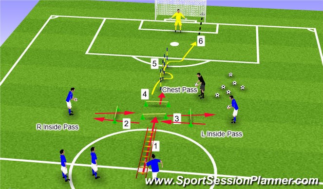 Football/Soccer Session Plan Drill (Colour): S&C / Finishing