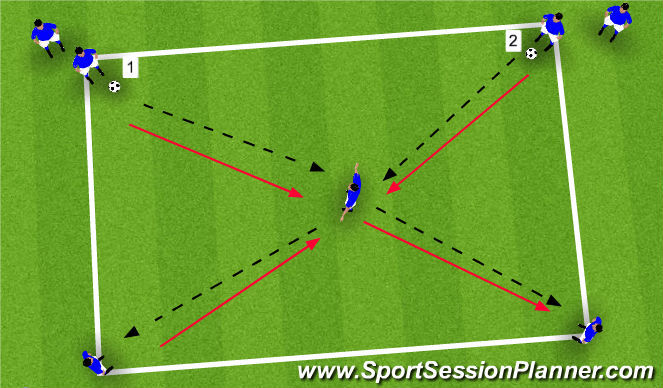 Football/Soccer Session Plan Drill (Colour): Pass/Receive 1-2 Touch