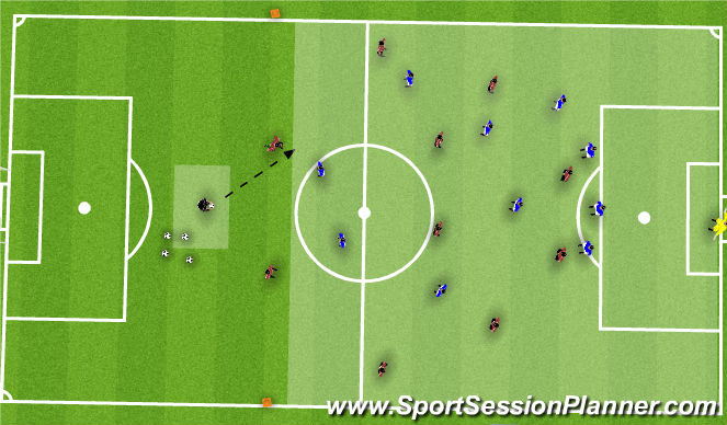 Footballsoccer Defending In Blocksunits Functional Defender Moderate