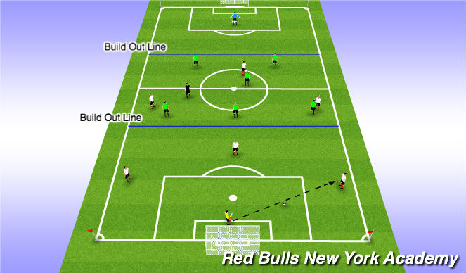 Football/Soccer Session Plan Drill (Colour): CAN NOT CROSS - Goal kick