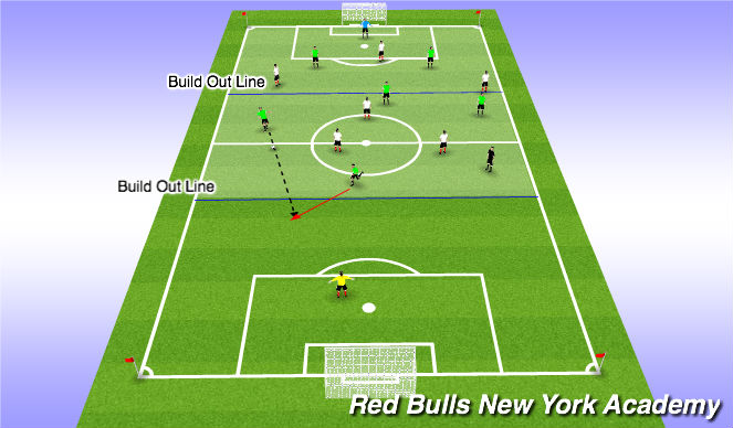 Football/Soccer Session Plan Drill (Colour): ONSIDE