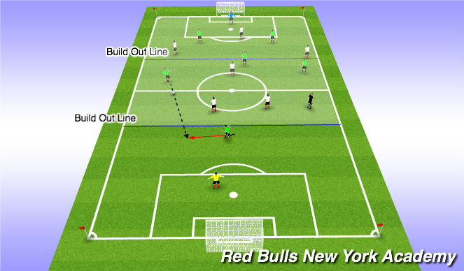 Football/Soccer Session Plan Drill (Colour): OFFSIDE