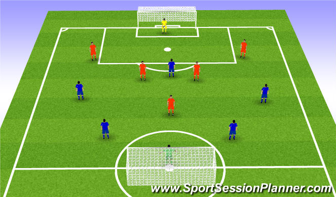 Football/Soccer: 10.10.13 (Tactical: Attacking principles, Advanced)