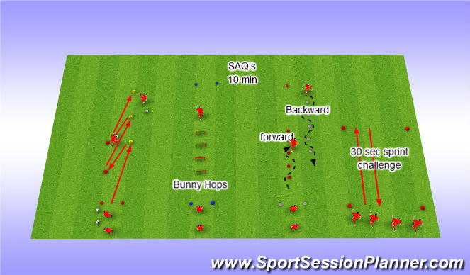 Football/Soccer Session Plan Drill (Colour): SAQ's