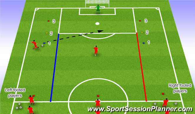 Football/Soccer Session Plan Drill (Colour): Crossing & Finishing - unopposed