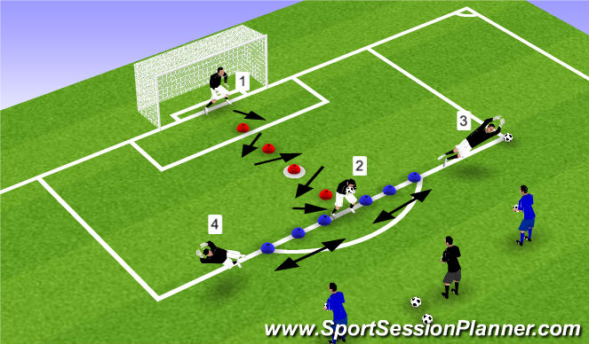 Football/Soccer Session Plan Drill (Colour): Shuffle to Basket/Collapse