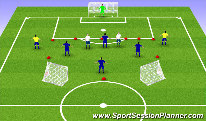 Football/Soccer: Possession (Tactical: Possession, Beginner)