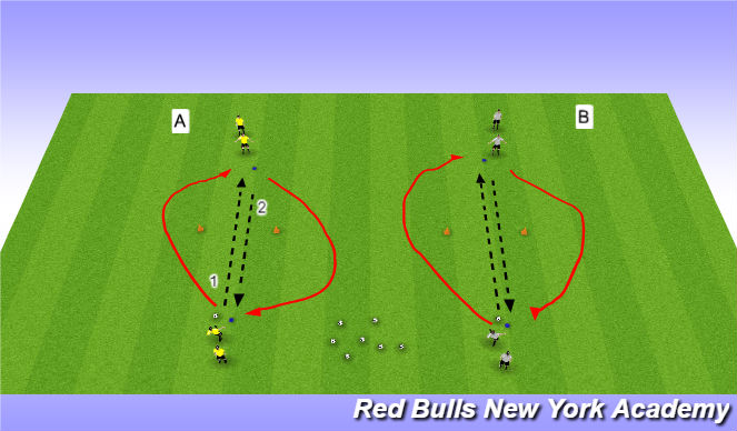 Football/Soccer Session Plan Drill (Colour): Gates of Champions Warmup