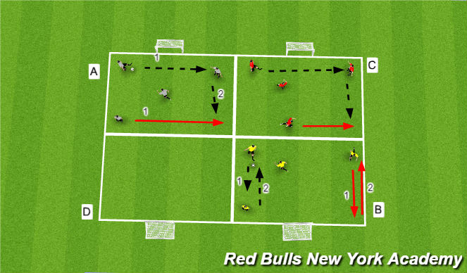 Football/Soccer Session Plan Drill (Colour): 3v1 Possession Rondo