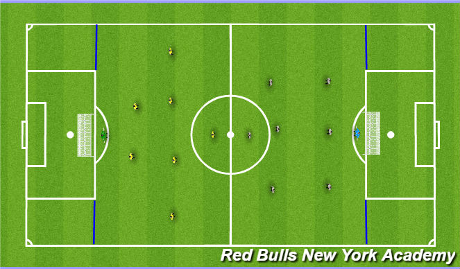 Football/Soccer Session Plan Drill (Colour): Conditioned Scrimage