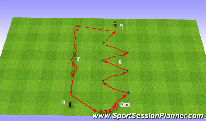 Football/Soccer Session Plan Drill (Colour): Balance and Coordination