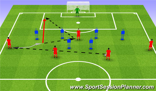 Football/Soccer Session Plan Drill (Colour): Shooting drill in 5's