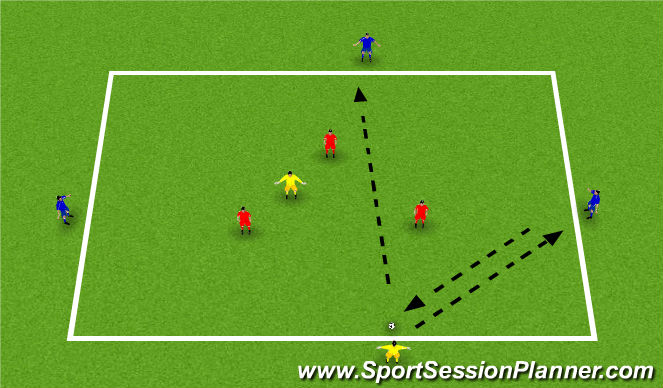 Football/Soccer Session Plan Drill (Colour): Possession 3v3+2