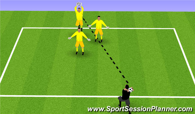 Football/Soccer Session Plan Drill (Colour): GK 500 Game