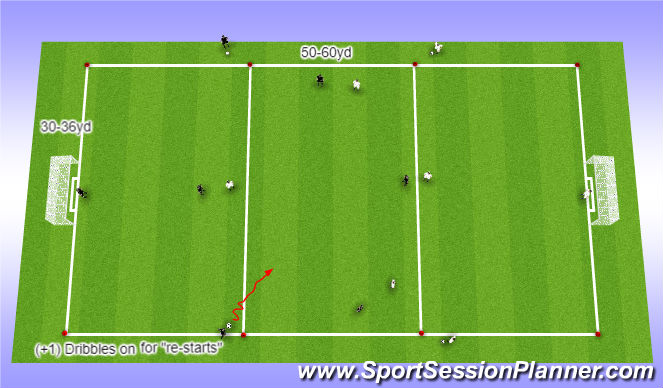 Football/Soccer Session Plan Drill (Colour): 4v4(+1)