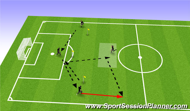 Footballsoccer Playing Out Of The Back Play In Gaps And Between Lines