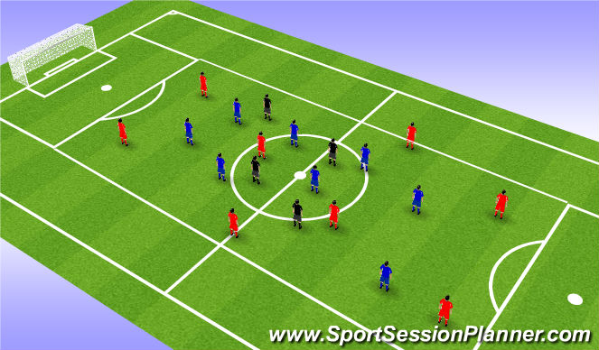 Football/Soccer Session Plan Drill (Colour): When to play though Vs. When to play around