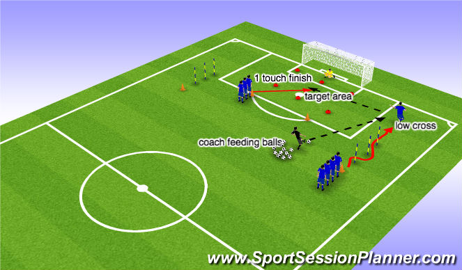 Football/Soccer Session Plan Drill (Colour): Playing Low Crosses