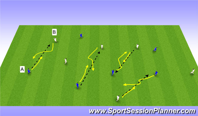 Football/Soccer Session Plan Drill (Colour): Dribbling