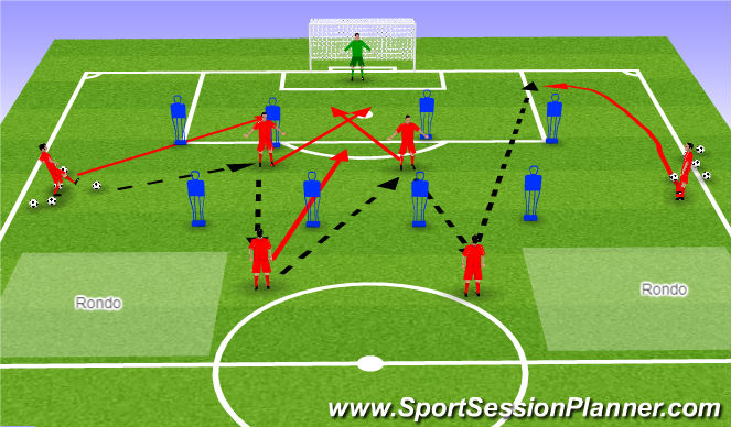 Football/Soccer Session Plan Drill (Colour): Finalizaciones + rondo