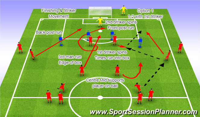 Football/Soccer Session Plan Drill (Colour): Striker Movement Option 1