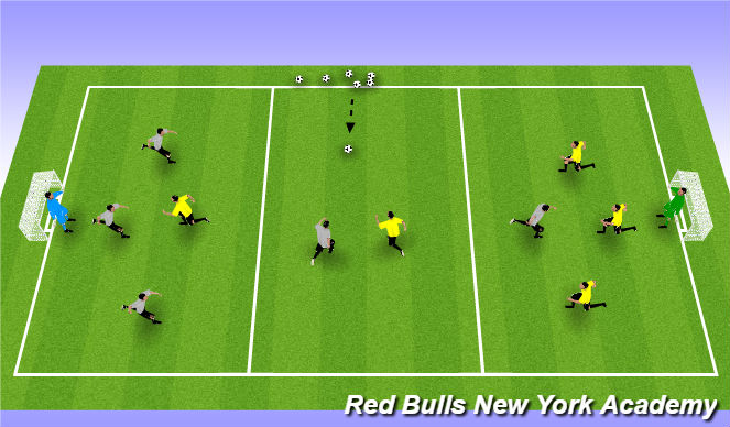 Football/Soccer Session Plan Drill (Colour): Trench