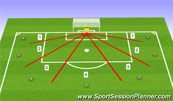 Football/Soccer Session Plan Drill (Colour): Free Kick Wall Number Guide