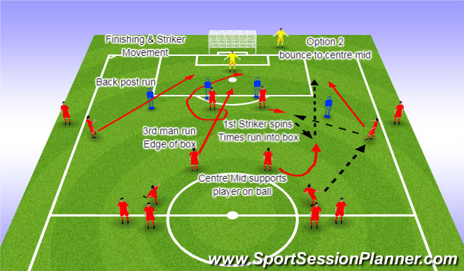 Football/Soccer Session Plan Drill (Colour): Striker Movement Option 2