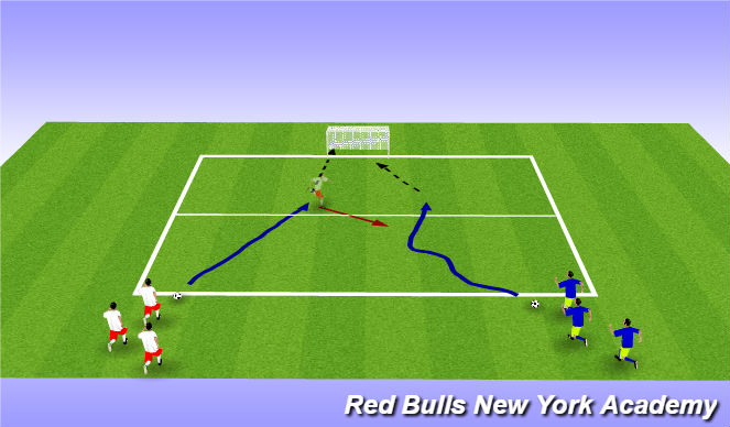 Football/Soccer Session Plan Drill (Colour): Opposed