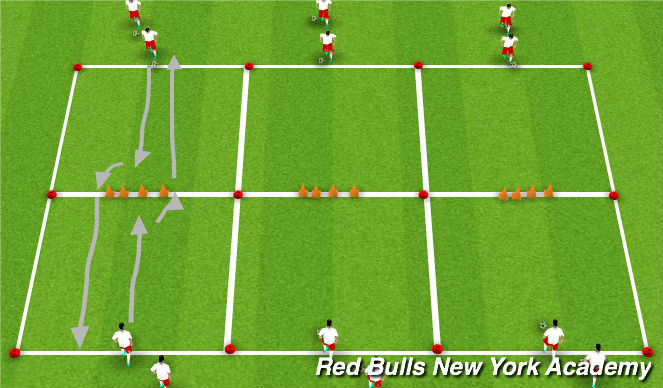 Football/Soccer Session Plan Drill (Colour): Dribbling at a Defender semi opposed