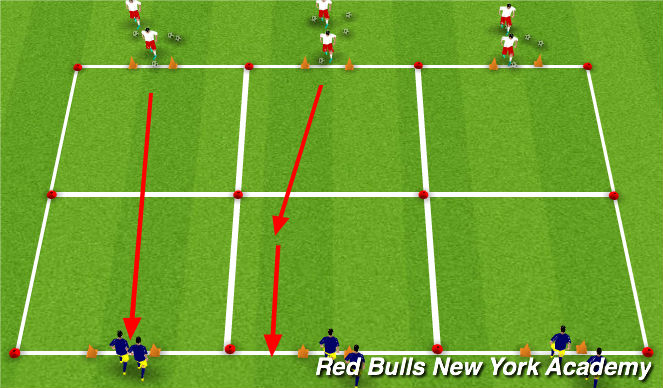 Football/Soccer Session Plan Drill (Colour): 1v1