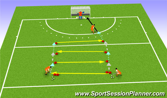 Hockey Session Plan Drill (Colour): FH receive, ball coming from right and left