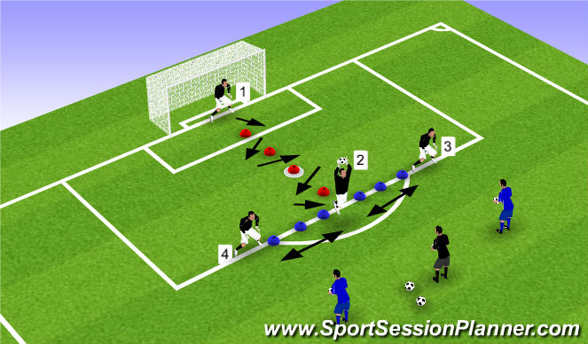 Football/Soccer Session Plan Drill (Colour): Shuffle to Overhead Catch/Box