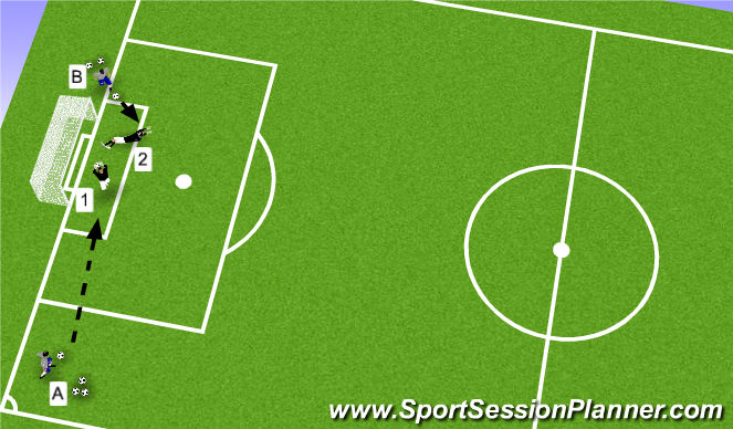 Football/Soccer Session Plan Drill (Colour): High/Low Ball Box Control