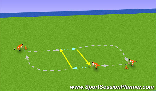 Hockey Session Plan Drill (Colour): Receive diagonal balls